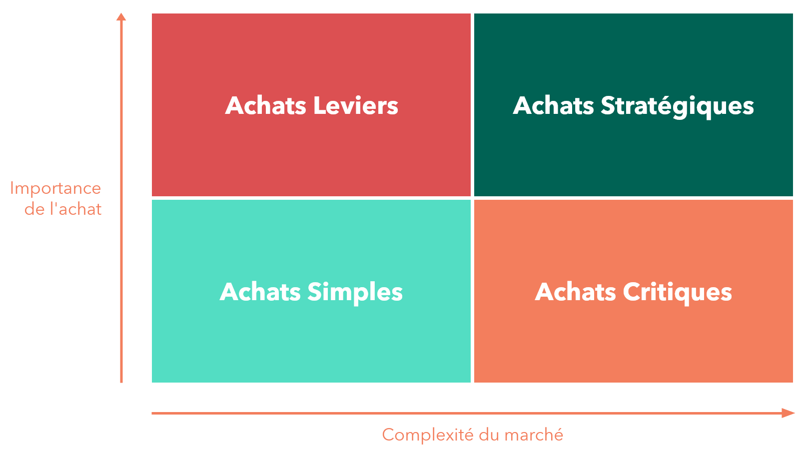 Matrice De Kraljic La Comprendre Et L utiliser